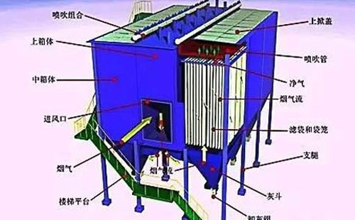运行不稳？浙江静电浙江除尘器常见故障诊断清单——一次看懂“火花、电压掉、排放超标”原因